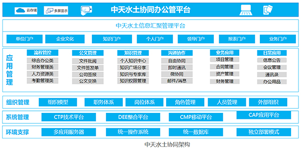 尊龙凯时最新官网首页OA办公系统