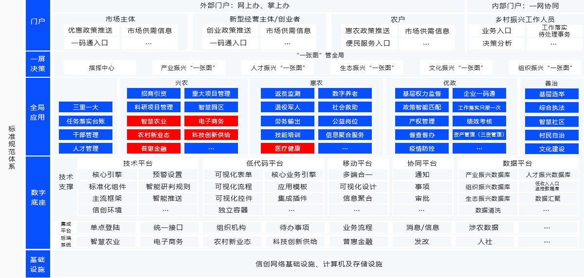 数字墟落平台