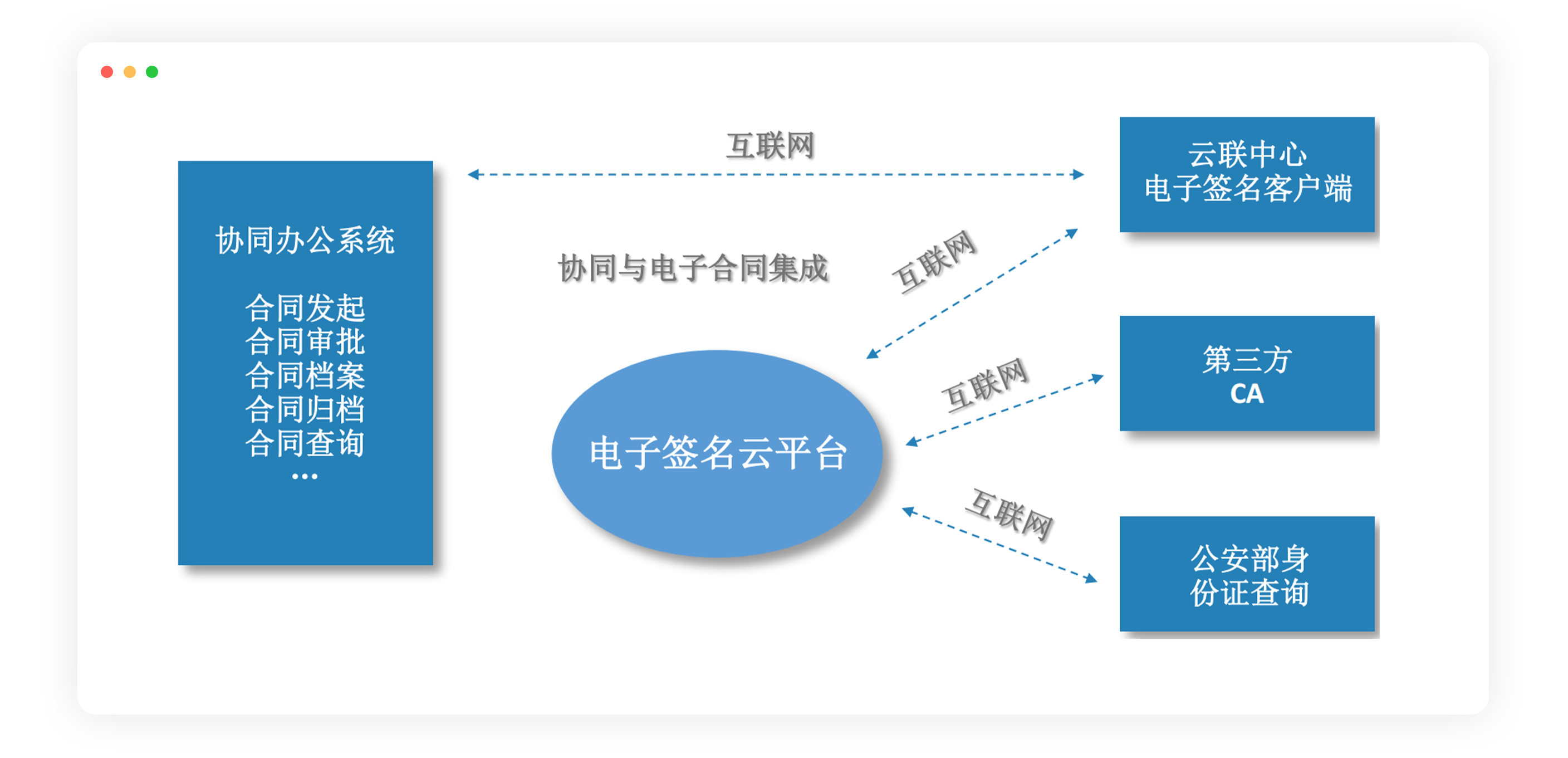 条约治理系统