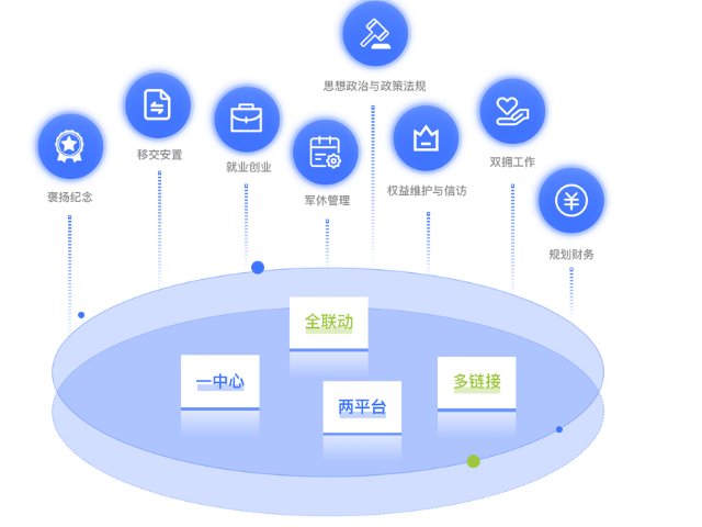 退伍武士综合营业治理平台