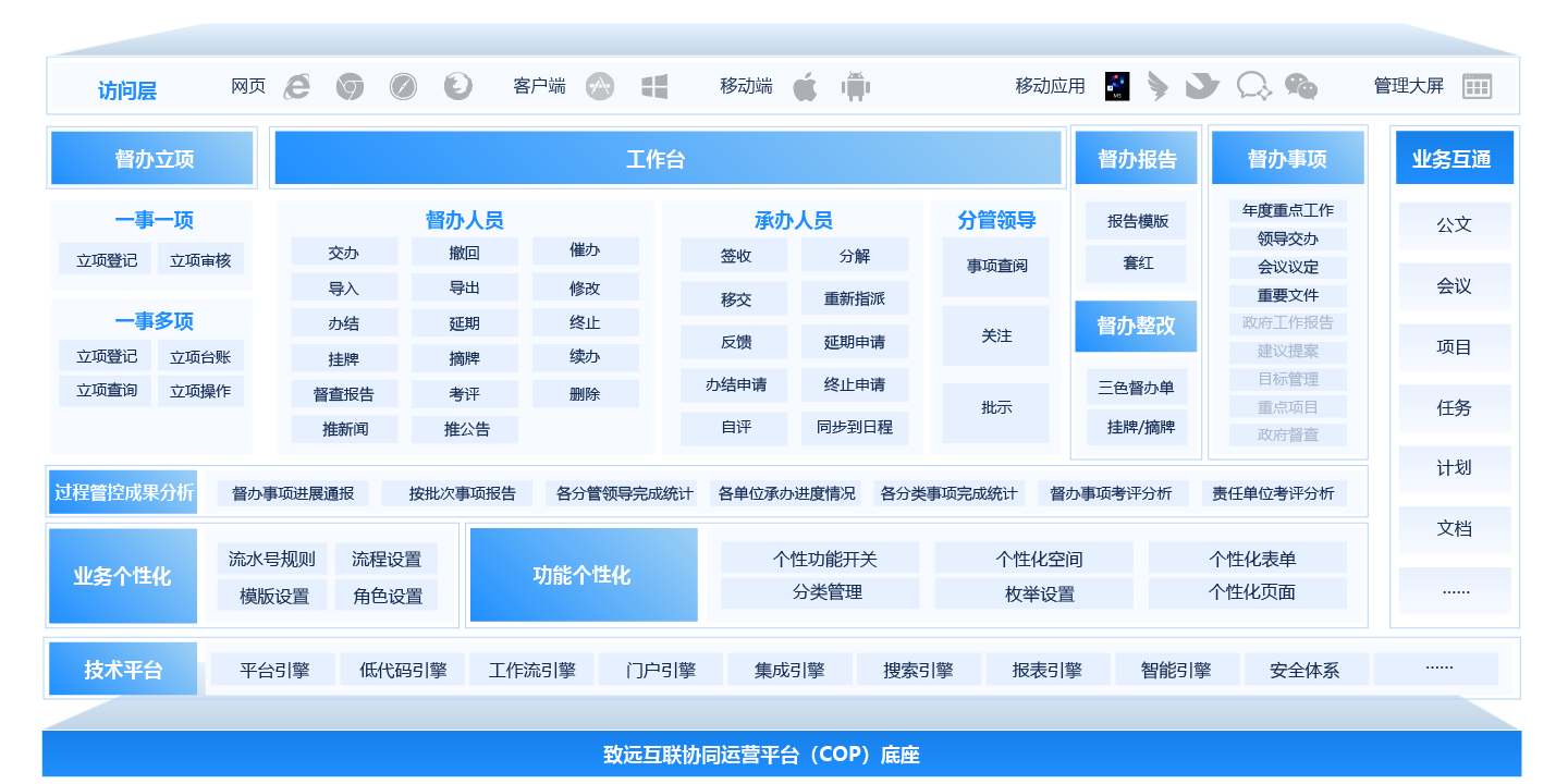 使命督查督办系统