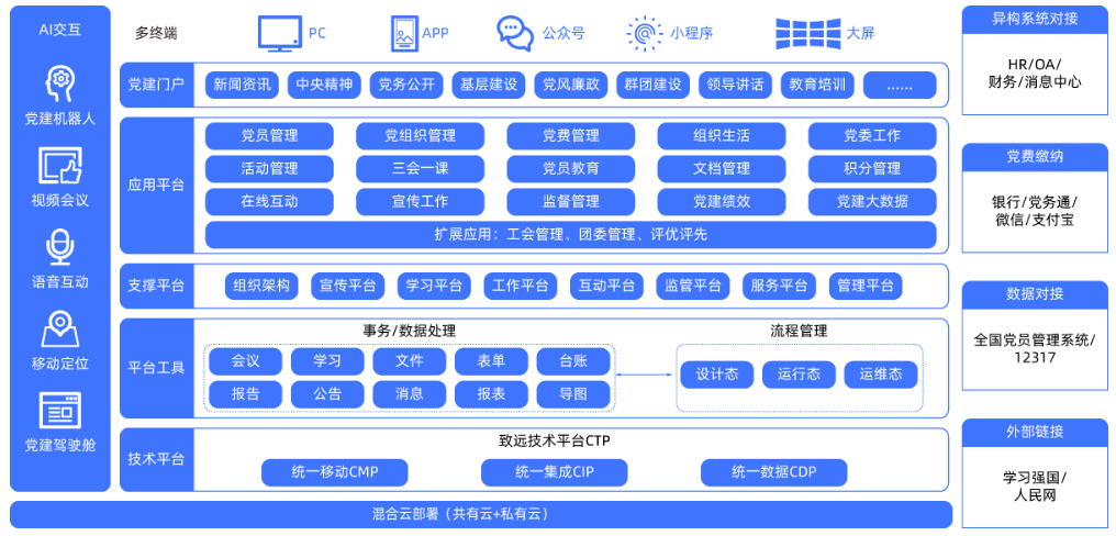 智慧党建平台