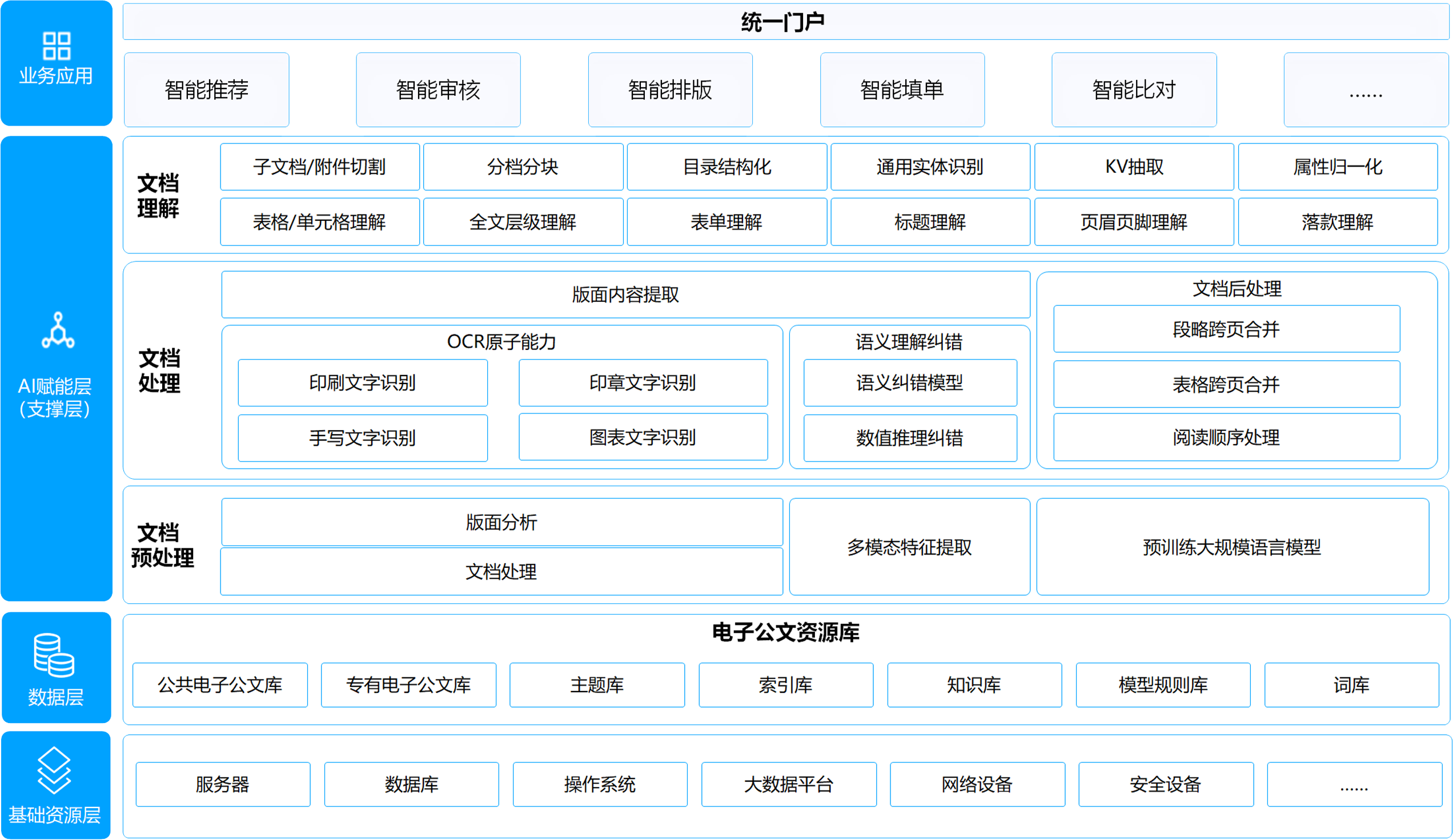 公牍治理系统