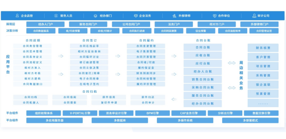 条约治理系统