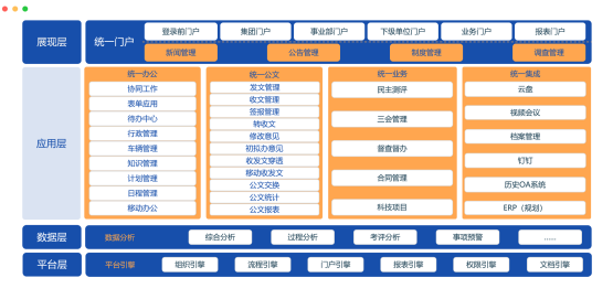 集团级信息化项目治理平台