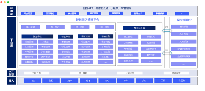 供应商信息治理系统