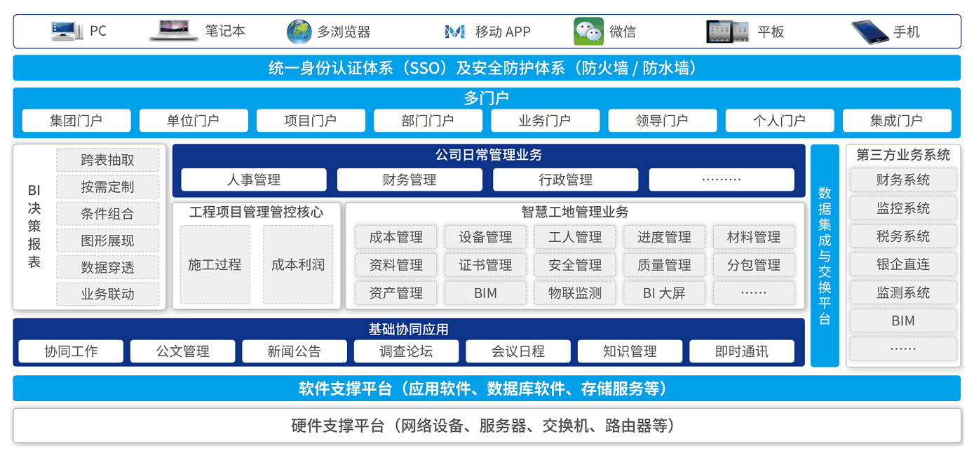 智慧工地治理平台系统