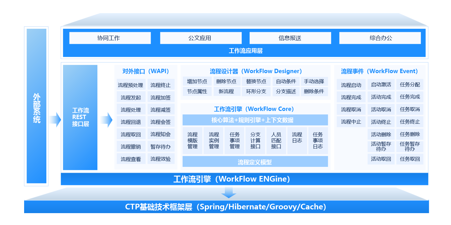 共享办公正台