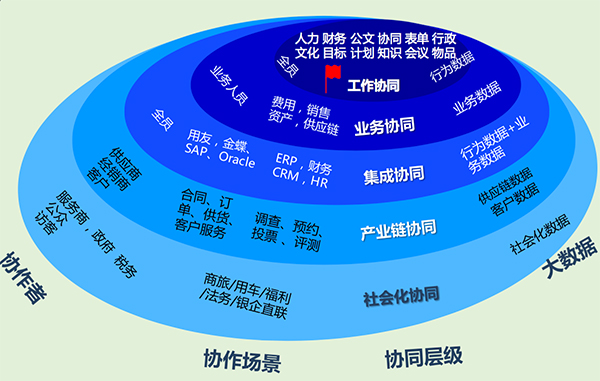 erp系统