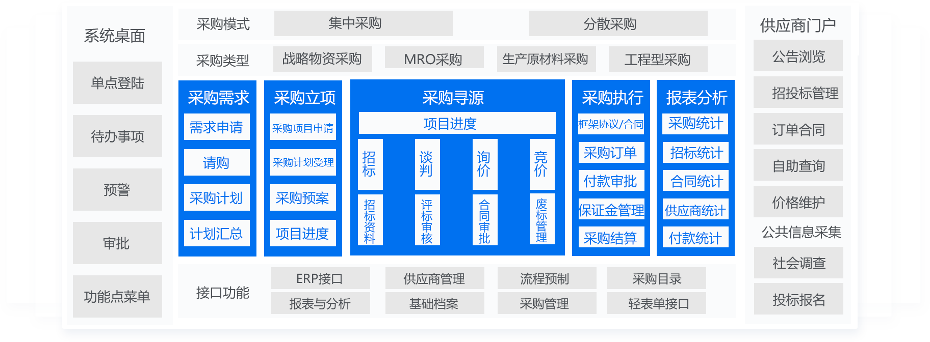 采购系统