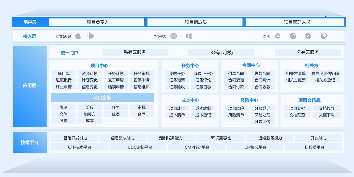 软件开发流程与项目治理