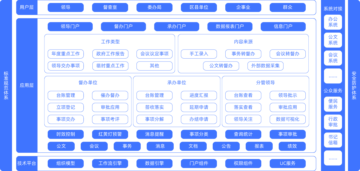 督查督办系统