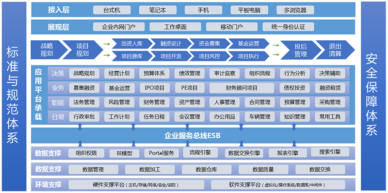 企业安全生产信息平台