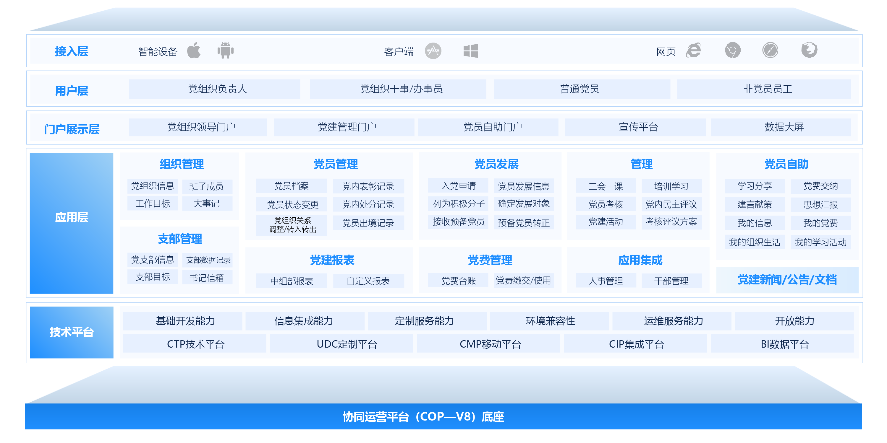 党建治理应用