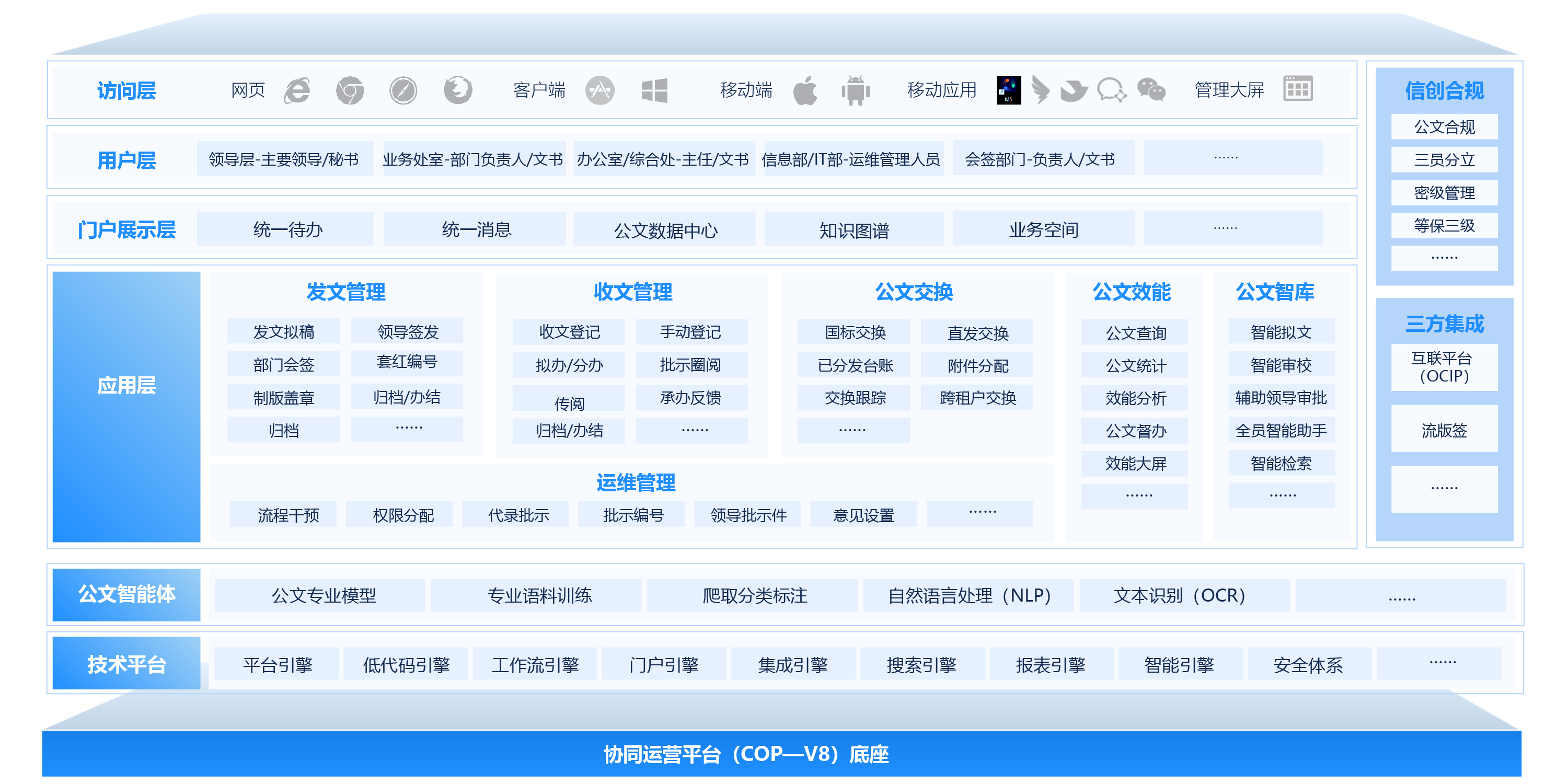 新一代智能公牍