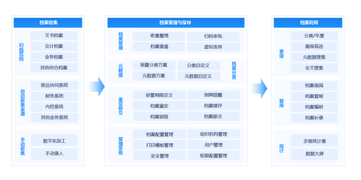 数字档案