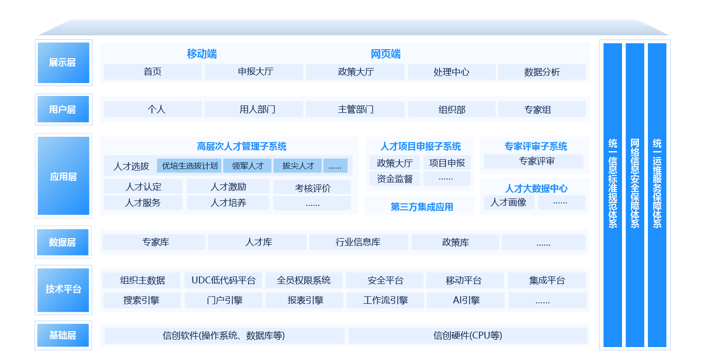 人才服务治理平台解决方案