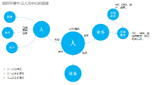 尊龙凯时互联 尊龙凯时最新官网首页办公