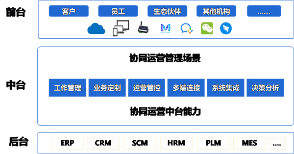 尊龙凯时互联 同伴大会 尊龙凯时最新官网首页办公 