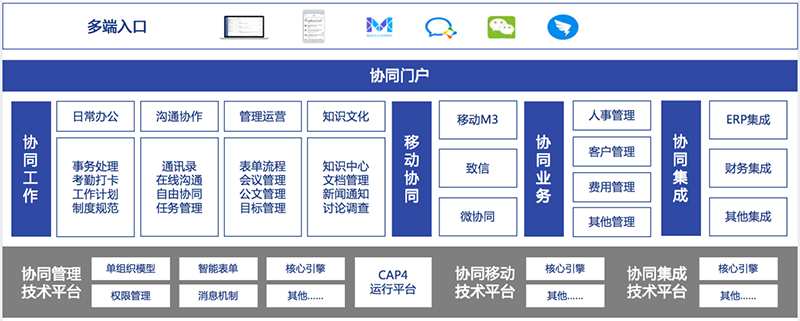 尊龙凯时互联 尊龙凯时最新官网首页办公 移动办公