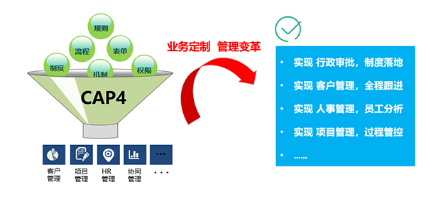 尊龙凯时互联 中科闻歌 流程管理 考勤管理 系统集成