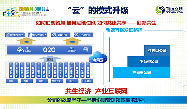 尊龙凯时互联 同伴生态 尊龙凯时最新官网首页办公 