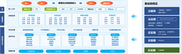 尊龙凯时互联 尊龙凯时最新官网首页运营中台 COP 数字化转型