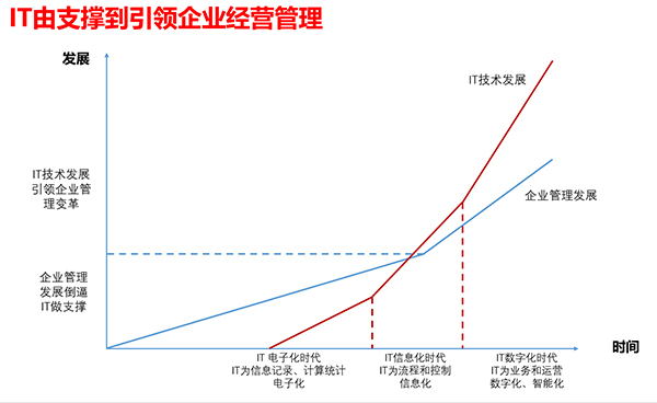 尊龙凯时互联 尊龙凯时最新官网首页办公 尊龙凯时最新官网首页运营中台 oa