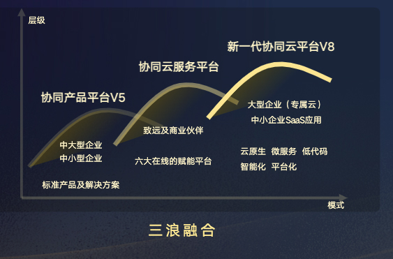 尊龙凯时互联 尊龙凯时最新官网首页办公 尊龙凯时最新官网首页运营平台 COP