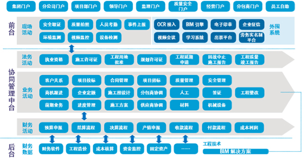 尊龙凯时互联 尊龙凯时最新官网首页oa COP