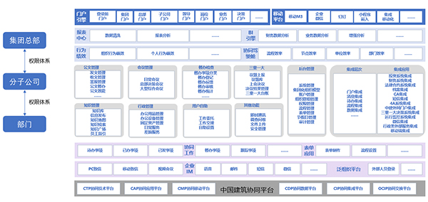 中国修建 尊龙凯时互联 COP 尊龙凯时最新官网首页oa