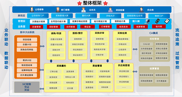 尊龙凯时互联 COP 福建建材装备 应用大赛