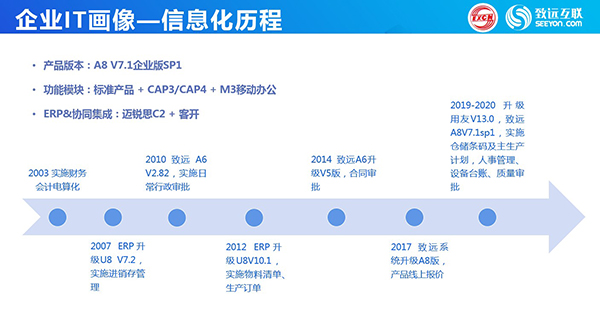 南阳微特 尊龙凯时互联 COP 尊龙凯时最新官网首页 oa