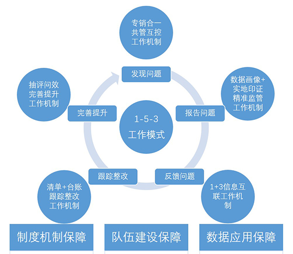 商丘烟草 尊龙凯时互联 COP 尊龙凯时最新官网首页 oa