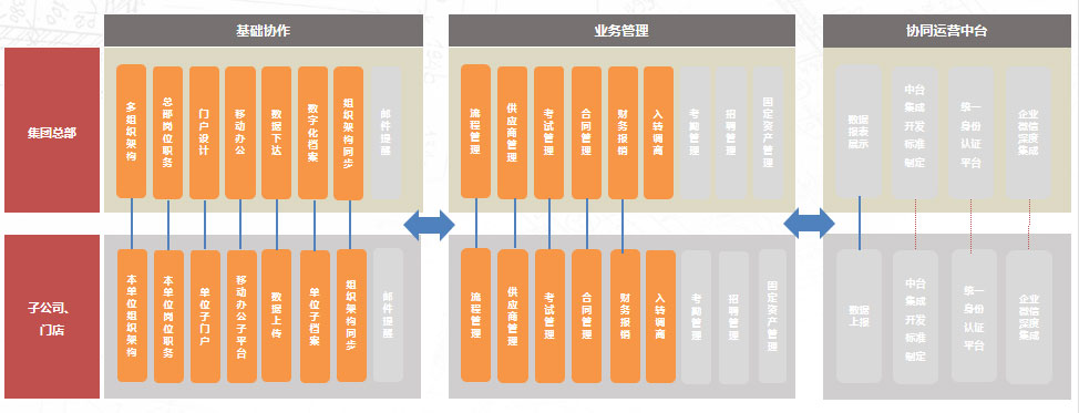 尊龙凯时互联 COP 福建东百集团 应用大赛