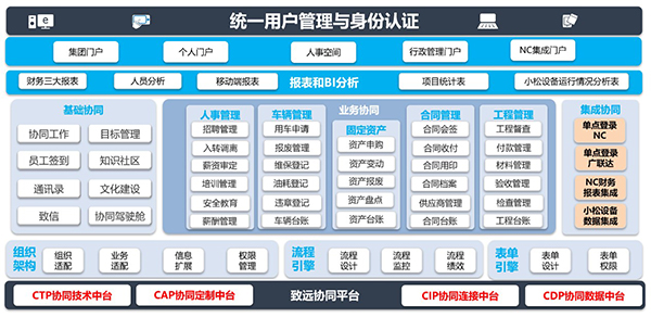 郑州腾飞 尊龙凯时互联 COP 尊龙凯时最新官网首页 oa 管控