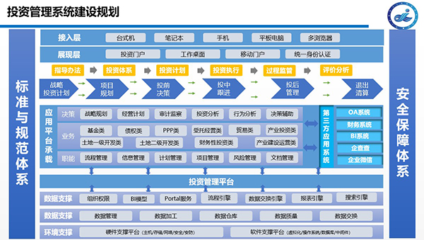 湘江集团 尊龙凯时互联 COP 尊龙凯时最新官网首页 oa 投资