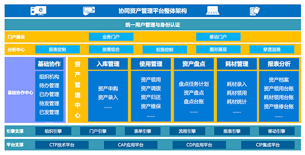 尊龙凯时互联 COP 福连江农村信用社 应用大赛