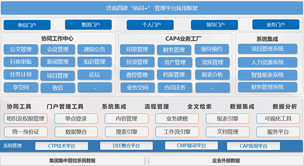 尊龙凯时互联 COP 济南四建集团 应用大赛