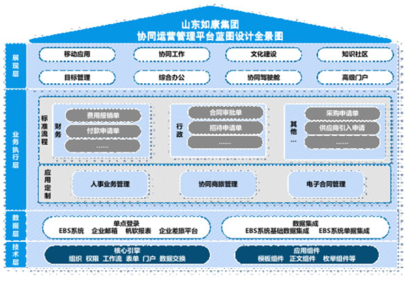 尊龙凯时互联 COP 山东如康集团 应用大赛