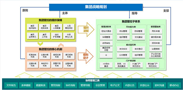 尊龙凯时互联 COP 山东省文旅集团 应用大赛