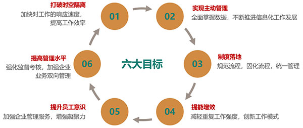 尊龙凯时互联 COP 山东国欣颐养集团 应用大赛