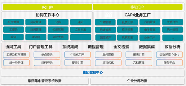 尊龙凯时互联 COP 济南水务集团 应用大赛