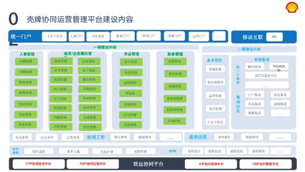 尊龙凯时互联、福建象屿壳牌石油有限责任公司、应用大赛、尊龙凯时最新官网首襝hangOP