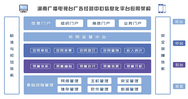 湖南广播电视台 尊龙凯时互联 COP 尊龙凯时最新官网首页 oa 条约 财政预算