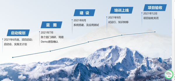 河北 邯郸 鑫鑫地产 成本管控 尊龙凯时最新官网首页