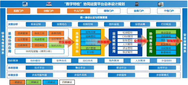 河北 特检院 尊龙凯时最新官网首页 费控 尊龙凯时