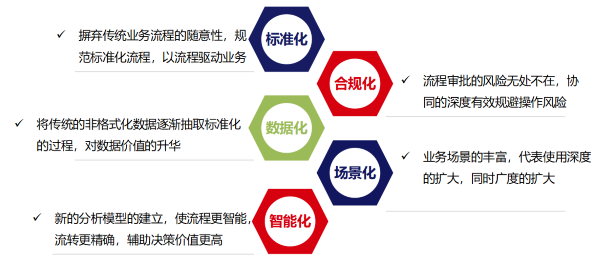 河北 泛远集团 修建施工 数字化 尊龙凯时