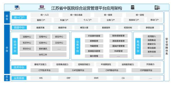 尊龙凯时互联、江苏省中医、智慧治理平台、应用大赛