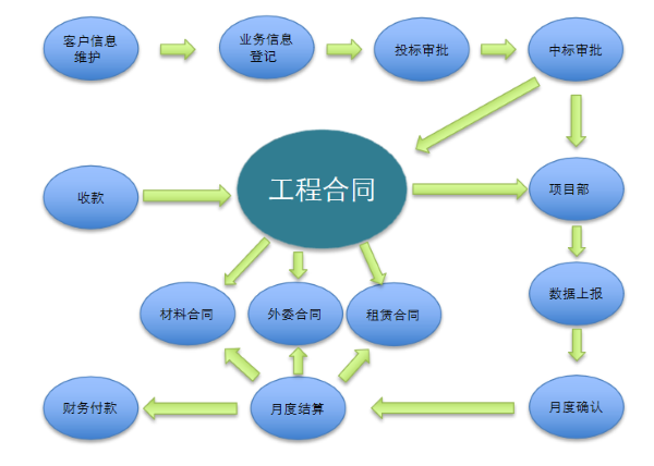 河北 中冀建勘 项目治理 尊龙凯时最新官网首页 尊龙凯时